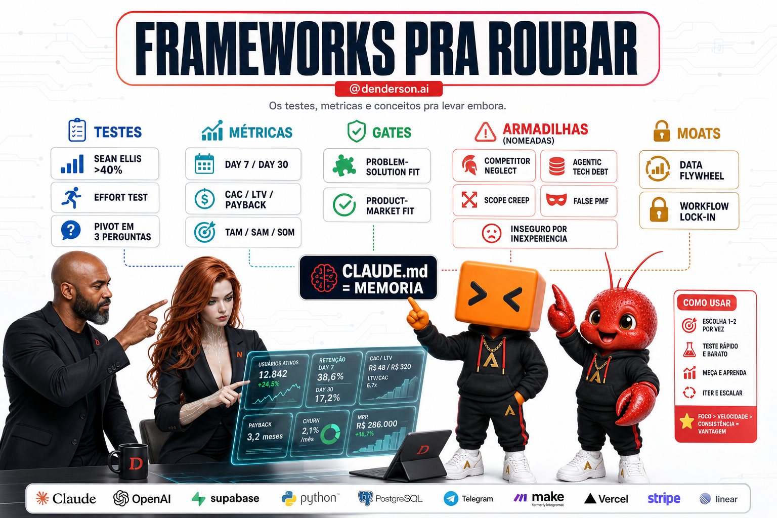 Infografico: mapa de frameworks, testes e conceitos do playbook
